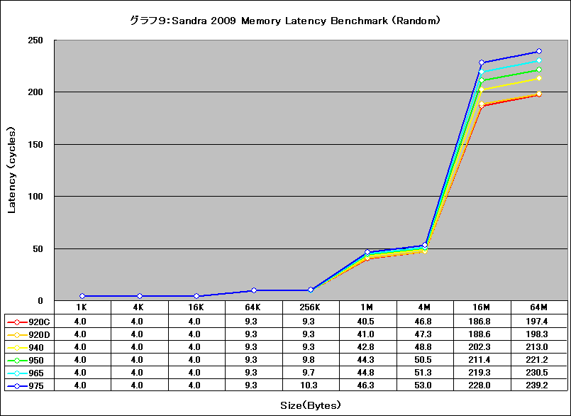 Graph009l