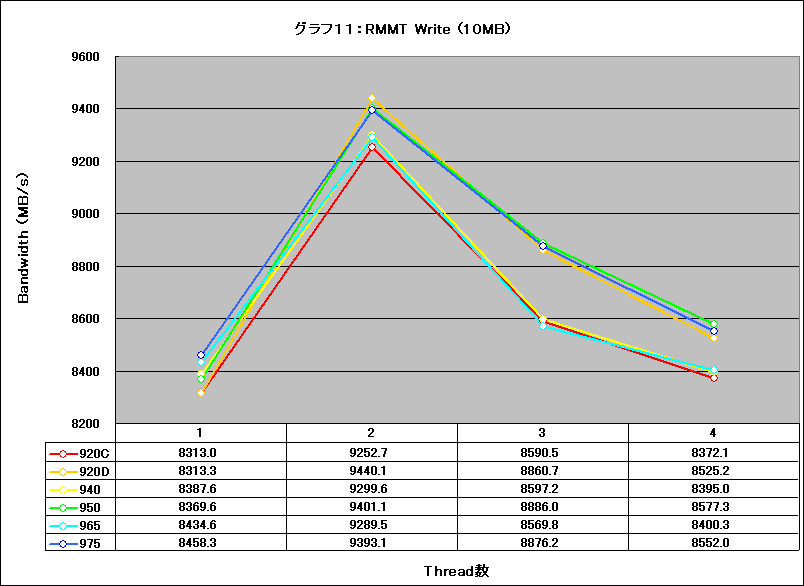 Graph011l