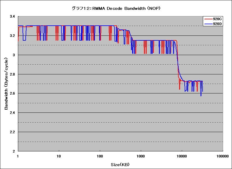 Graph012l
