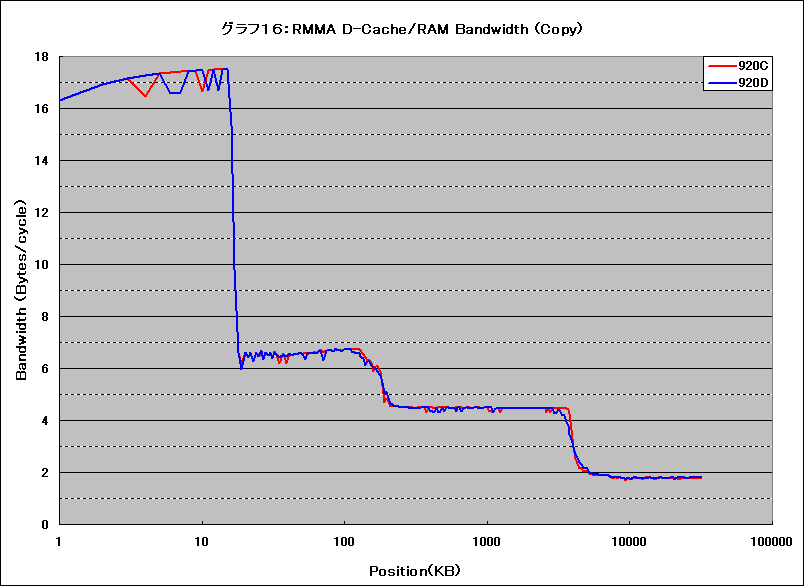 Graph016l
