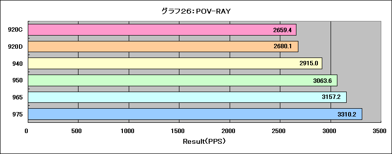 Graph026l