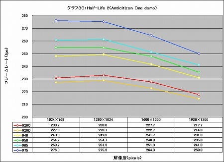 Graph030