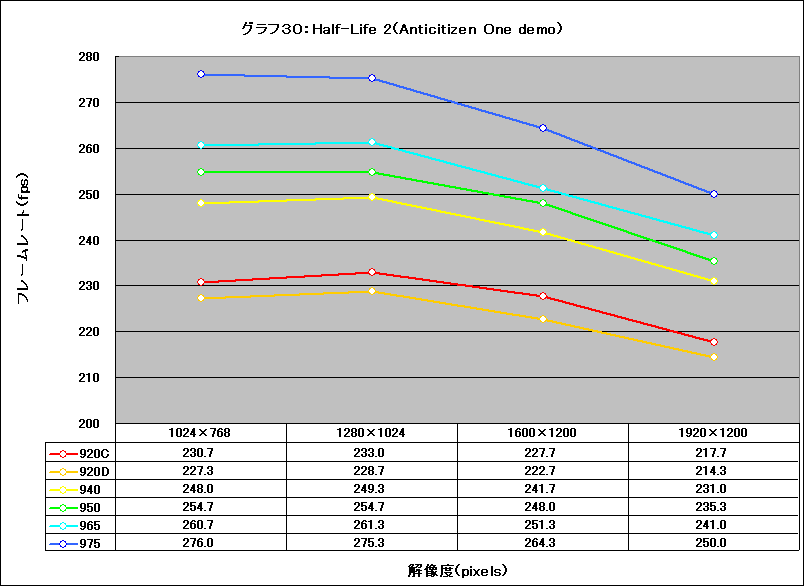 Graph030l