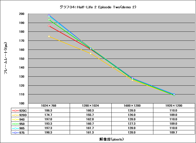 Graph034l