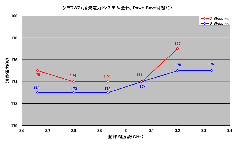 Graph037l