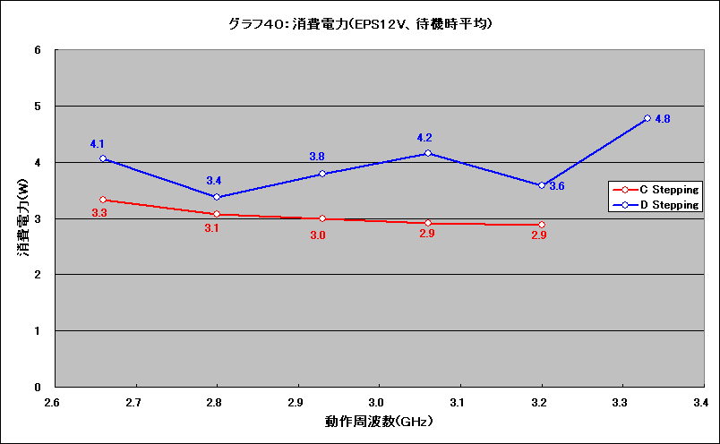 Graph040l