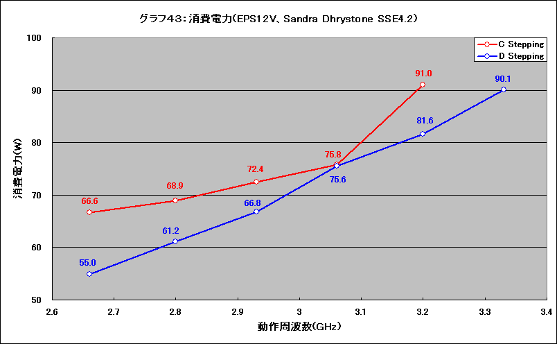 Graph043l