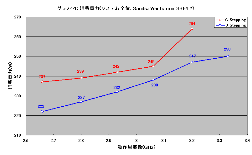 Graph044l