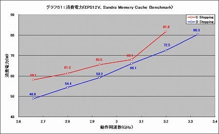 Graph051