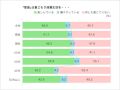 関東・関西の主婦の約6割が"巣ごもり"を「楽しんでいる」--クラレ調査