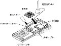 ドコモ、法人向けFOMAユビキタスモジュールを全国一斉発売