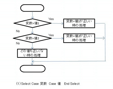 Select case vba