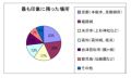 歴史上の人物にちなんだ名所ランキング、大河ドラマの影響大?