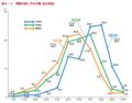 小中高生の半数以上が「忙しい」「時間を無駄に使っている」--ベネッセ調査