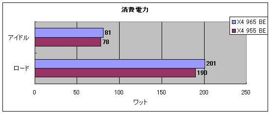 Graph03l
