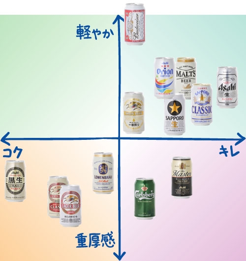 ソムリエが試す ビール 徹底飲み比べ 2 マイナビニュース