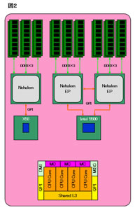 Fig02