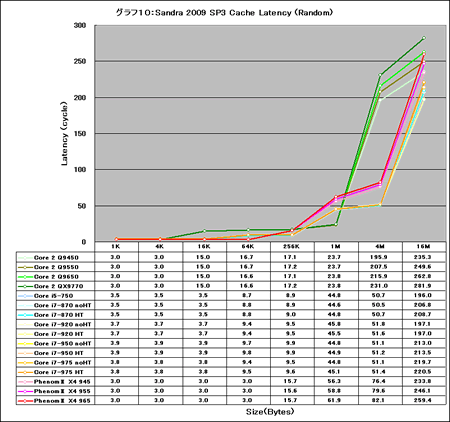 Graph10