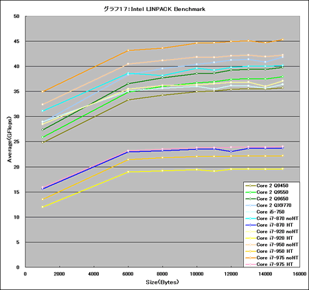 Graph17