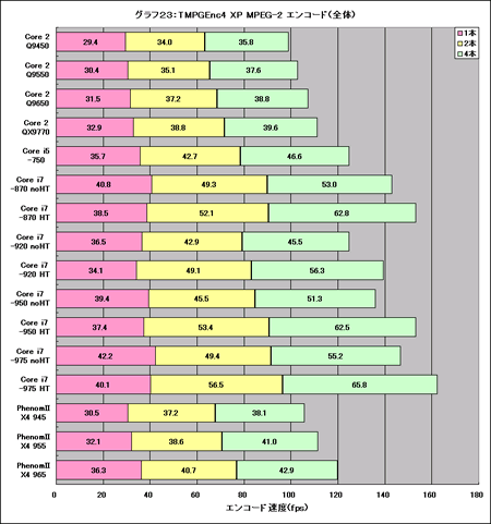 Graph23