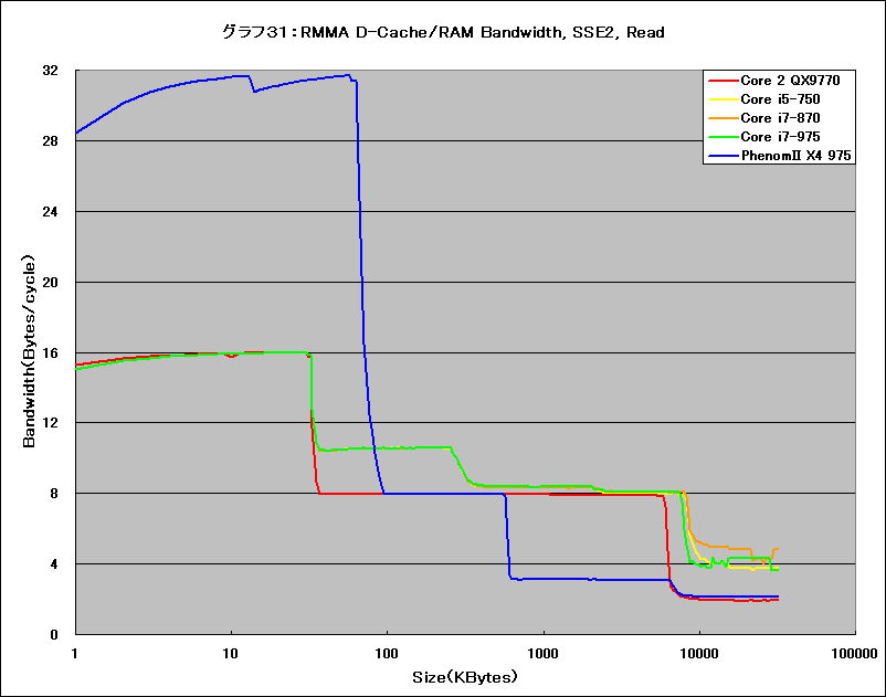 Graph31l