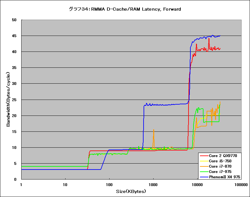 Graph34l