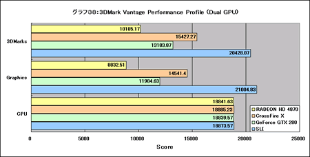 Graph38