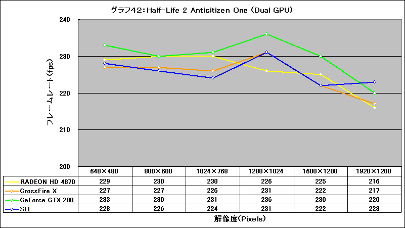 Graph42l