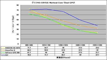 Graph46