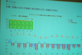 デジタル一眼はオリンパスが3位に、伸び悩むニコンに光は? --BCN分析(2)