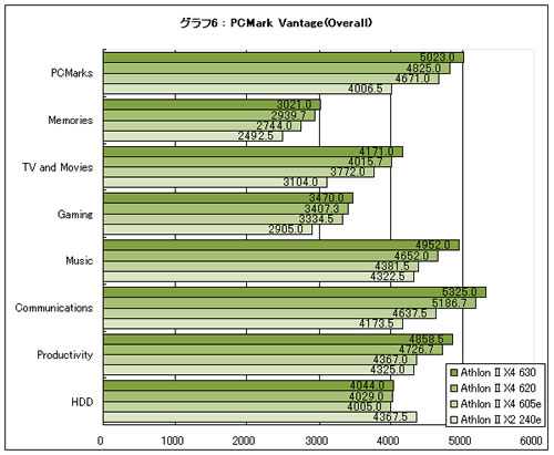 Graph06