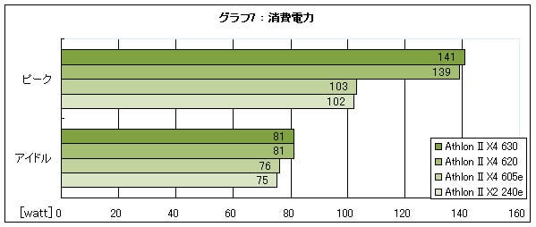 Graph07l