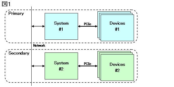 Fig01l