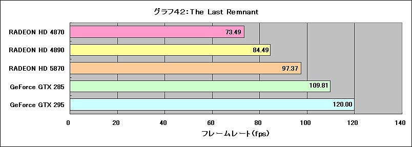 042l