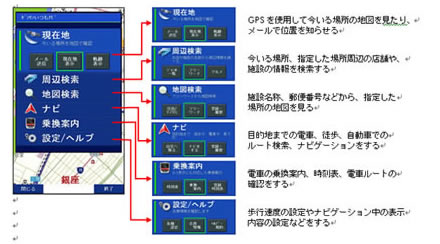 ゼンリン いつも navi