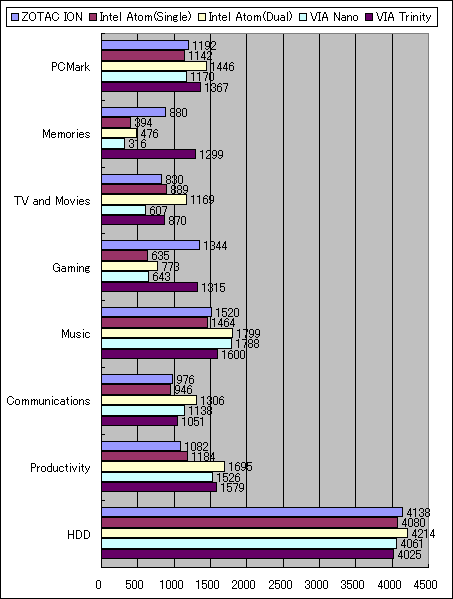 024