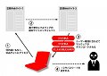 「JUST Kasperskyポータル」でGumblarウイルス亜種への注意喚起と対応状況