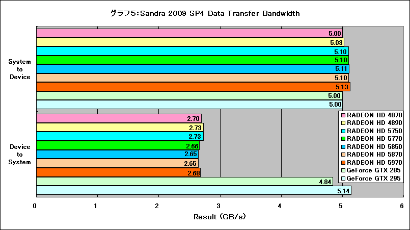 Graph05l