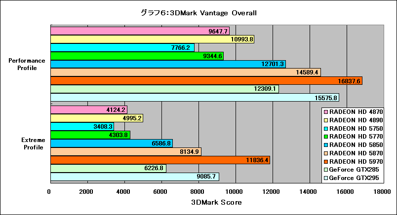 Graph06l