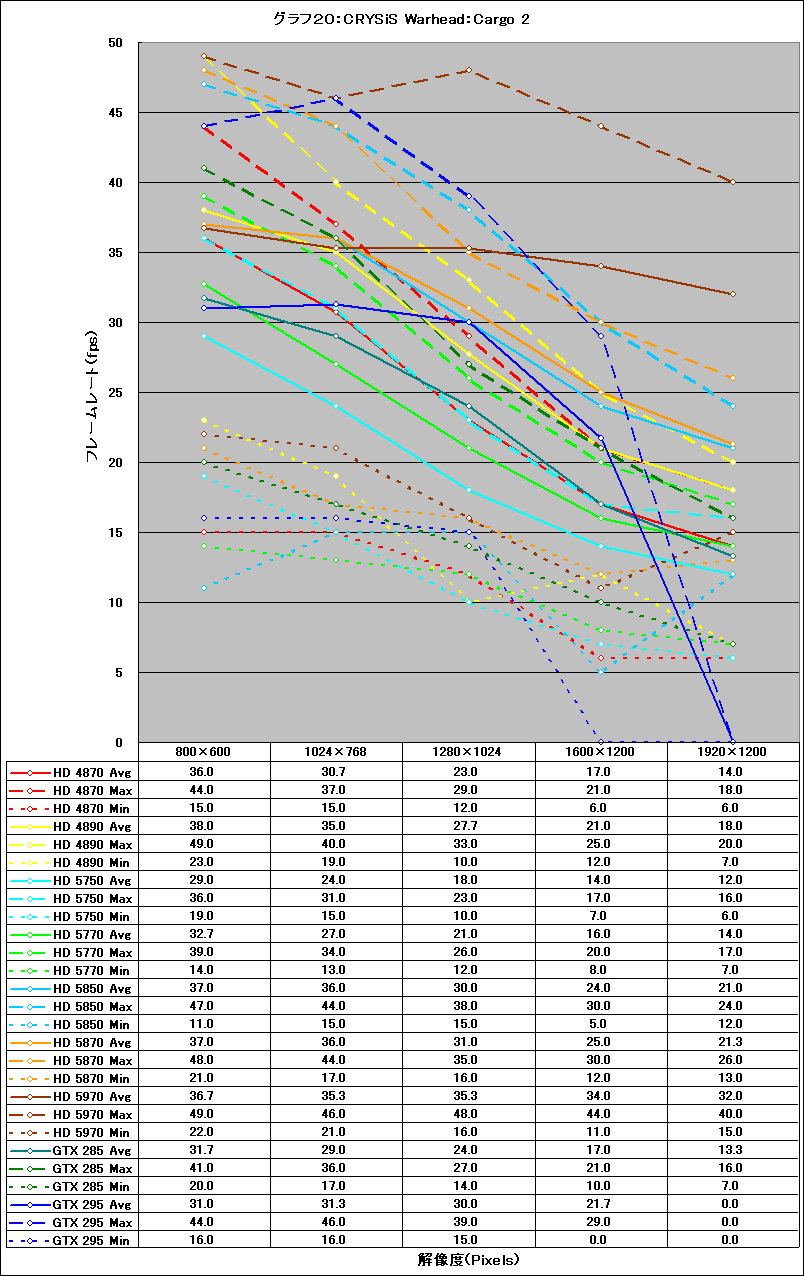 Graph20l