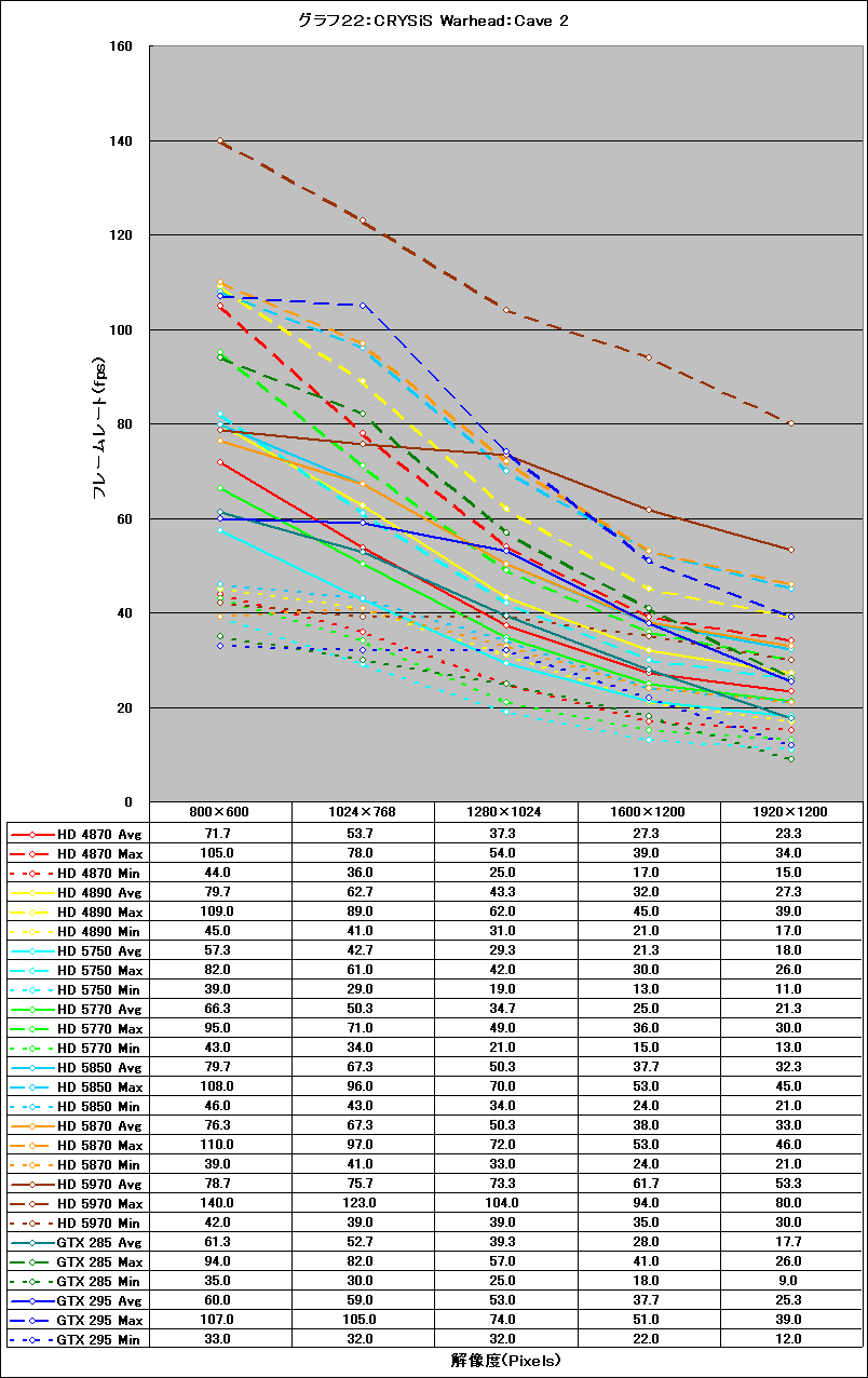 Graph22l