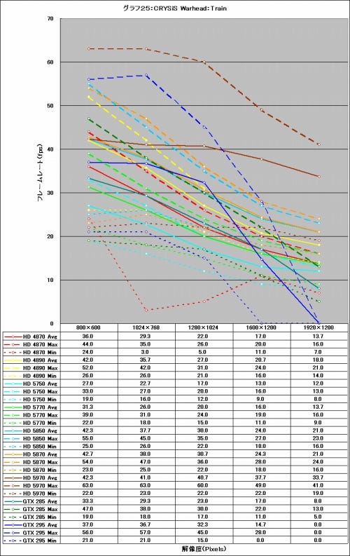 Graph25