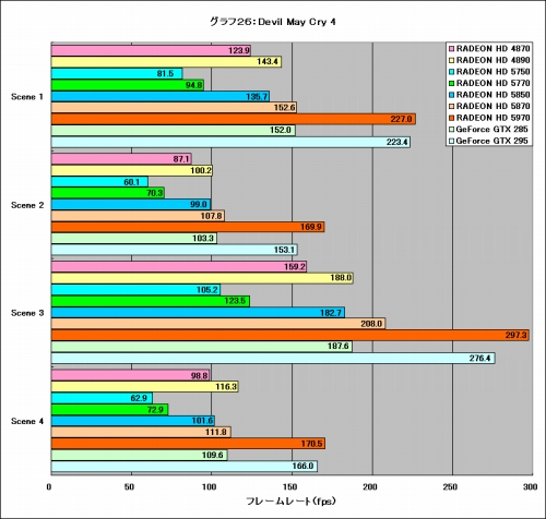 Graph26