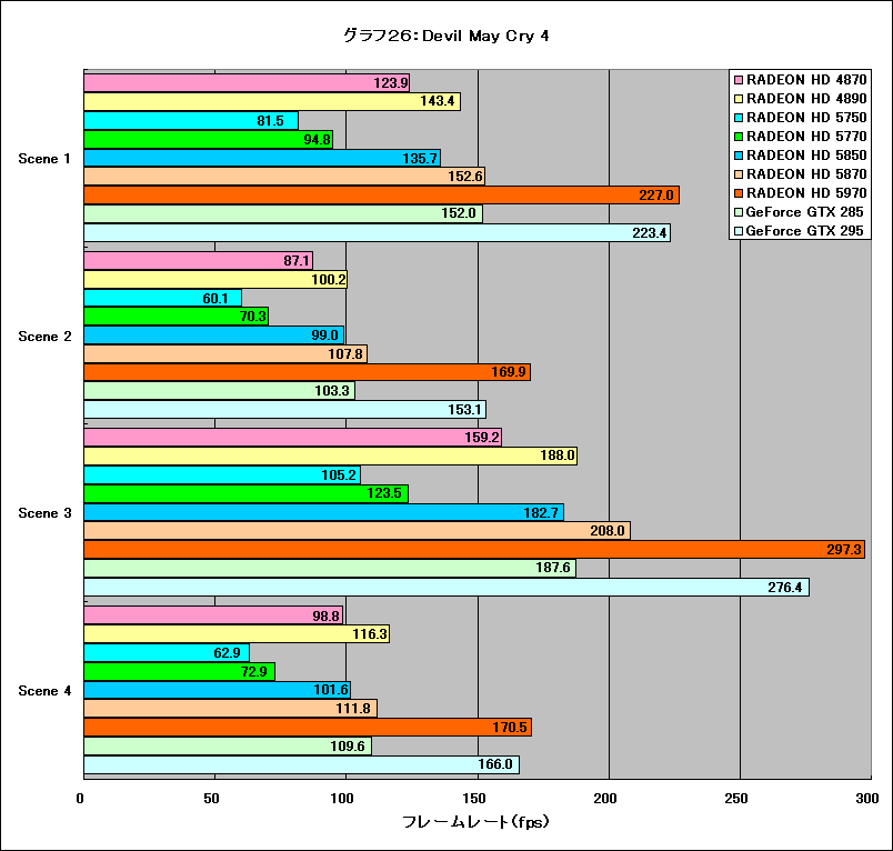 Graph26l