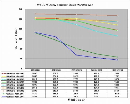 Graph27