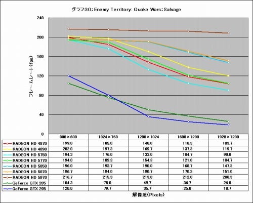 Graph30