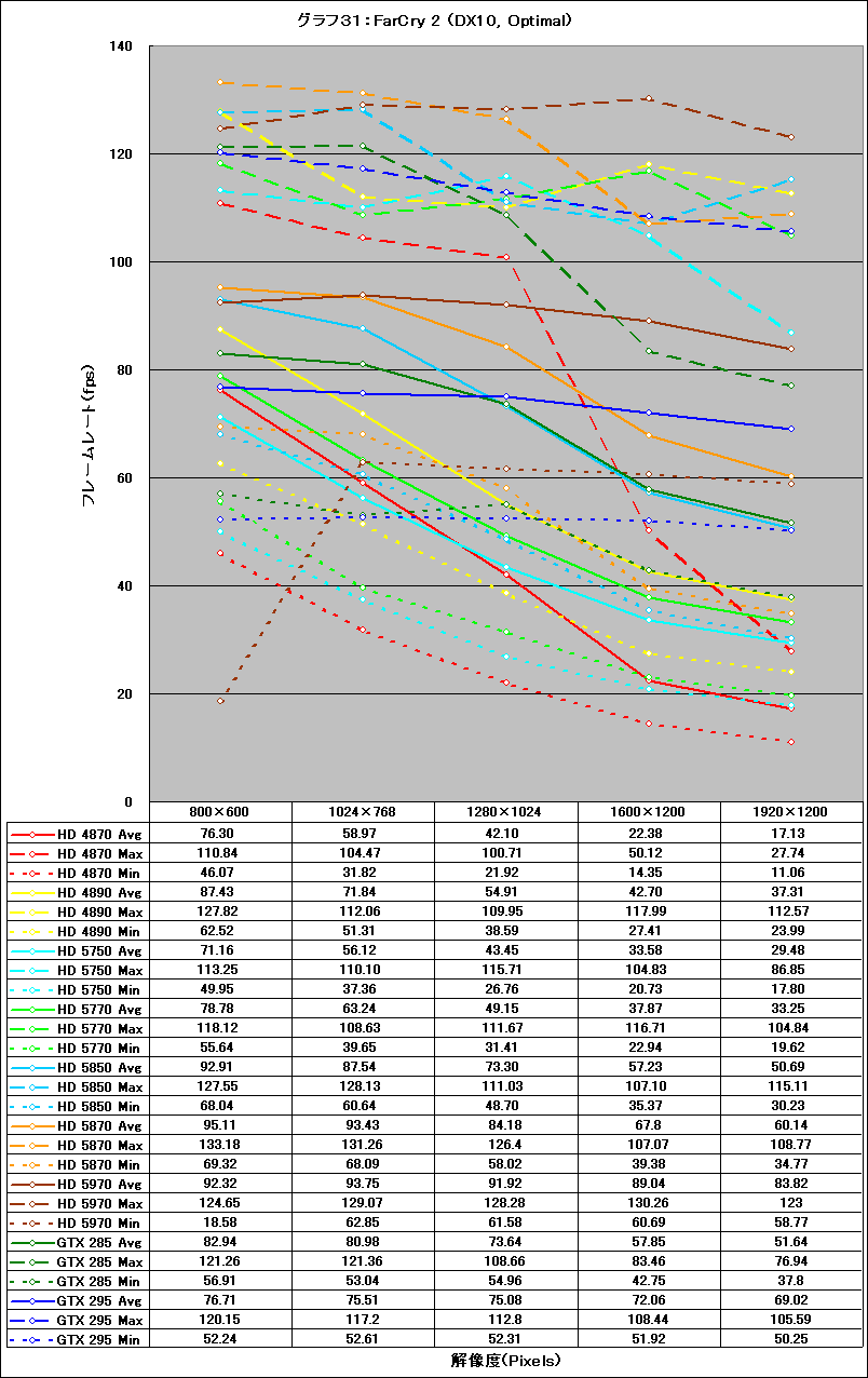 Graph31l