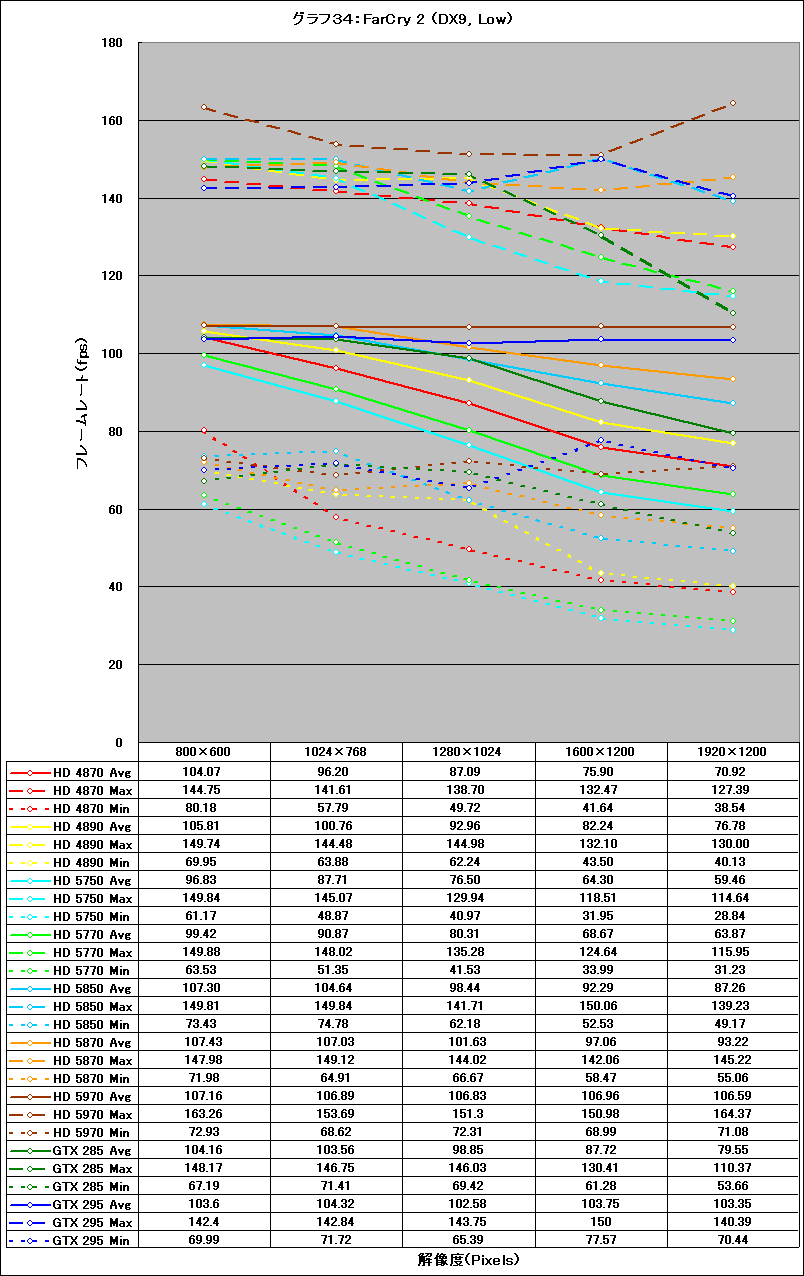 Graph34l