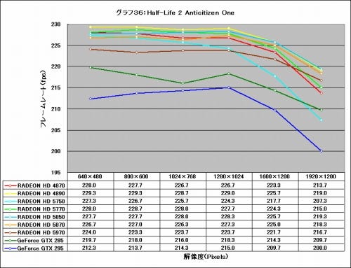 Graph36