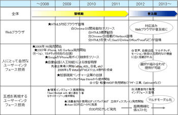 今後はコーヒーの香りも再現できる Nriが Itロードマップ を発表 Tech